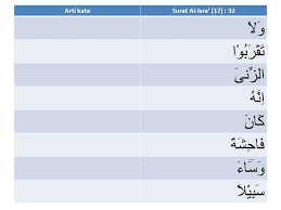 Ayat ini menerangkan tentang keharusan berbuat baik kepada orang tua. Terjemah Kata Identifikasi Hukum Tajwid Ppt Download