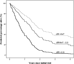 Respiratory failure due to nerve damage that affects the. Rate Of Disease Progression A Prognostic Biomarker In Als Journal Of Neurology Neurosurgery Psychiatry