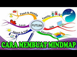 Apa yang menarik tentang peta minda ialah ia merangkumi semua aspek bahasa, analitis, reka bentuk, matematik, deria dan sebagainya. Bagus Banget Membuat Peta Konsep Dengan I Mindmap Presentasi Youtube