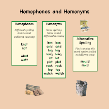 Why is english spelling different from pronunciation? I2 Wp Com Www Cleverspeller Com Au Wp Wp Conten