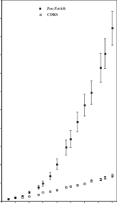 Comparison Of The Weights Of Galapagos Giant Tortoises From