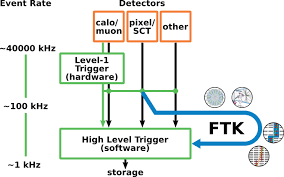 10 atlas collaboration, the barrel modules of the atlas semiconductor tracker , nucl.instrum.meth. Atlas Group Pi Heidelberg