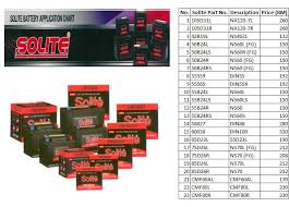 Motorcycle spare parts only sell new, genuine honda parts that have been manufactured by honda itself. Kedai Spare Part Proton Murah