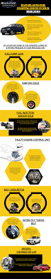 Main Reasons For Starting Issues In Your Mercedes Mercedes Automotive Technician Car Repair Service