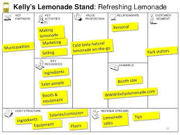 Business Model Canvas 101 23 638 Jpg 638 479 Business Model Canvas Business Model Canvas Examples Business Model Example