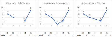 plot blank cells and n a in excel charts peltier tech blog