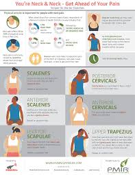 Even the slightest movement can lead to severe neck pain and aggravated conditions. You Re Neck Neck Get Ahead Of Your Pain Simple Stretches Pmir