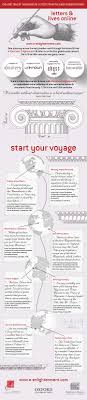 A Voyage In Letters Infographic Oupblog Infographic Travel Literature Charts And Graphs