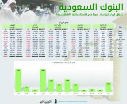 الأمن المائى لمصر والسودان جزء لا يتجزأ من الأمن العربى. Ø§Ù„ÙØ§ Ø¨ÙŠØªØ§ Ø§Ù„Ø¨Ù†ÙˆÙƒ Ø§Ù„Ø³Ø¹ÙˆØ¯ÙŠØ© ØªØ­Ù‚Ù‚ Ø£Ø±Ø¨Ø§Ø­Ø§ Ù‚ÙŠØ§Ø³ÙŠØ© ÙÙ…Ø§ Ø§Ù†Ø¹ÙƒØ§Ø³Ø§ØªÙ‡Ø§ Ø§Ù„Ø§Ù‚ØªØµØ§Ø¯ÙŠØ©