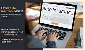 Auto Insurance Market Size, Share | Industry Trends and Analysis - 2027