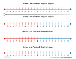 Image Result For Number Line With Positive And Negative Numbers Number Line Negative Numbers Negative Numbers Worksheet