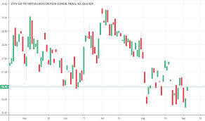 Bbc Stock Price And Chart Amex Bbc Tradingview