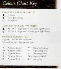 Jo Sonja Color Chart For Decorative Painters