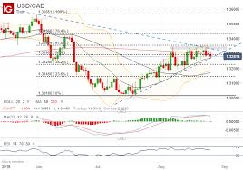 Canada tech stocks outshine u.s., sending firms to equity market. Usd Cad Price Chart Could The Canadian Dollar Reverse Trend