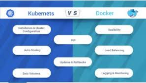 You may be wondering whether there's a difference between a docker container and. Kubernetes Vs Docker Swarm Cloudstar