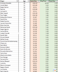 Football index is the world's first football stock market where you can buy & sell footballers with built with ❤︎ by datalicious ©2021 a daughter company of tnw. The Development Of Football Index By Taking Value Medium