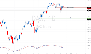 Dax Index Chart Dax 30 Quote Tradingview