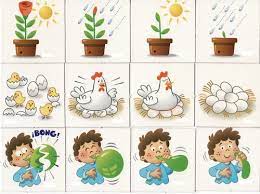 This gives the children the chance to. The Activity Mom Sequencing Cards Printable The Activity Mom
