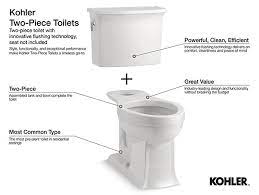 K 25087 Kingston Two Piece Toilet 1 28 Gpf Kohler