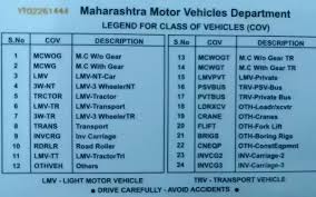 How To Know If A Driving License Is For Two Wheelers Four Wheelers Or More Than Four Wheelers Quora As per a judgement passed by supreme court in july 2017, you can drive any vehicle which also includes transport vehicle if it falls under the category of lmv (light motor vehicle). how to know if a driving license is for