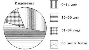 огэ по математике 2016 ященко 36 вариантов ответы с решением Reshenie 5253 20 Oge 2016 Matematika I V Yashenko 36 Variantov