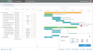 Meet Ganttpro Project Management Plan With Gantt Charts