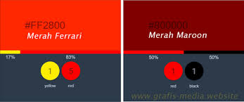 Daftar isi cara membuat warna coklat dengan campuran warna primer apa saja campuran warna agar menghasilkan warna coral ? 58 Terpopuler Campuran Warna Merah Maroon Kombinasi Warna