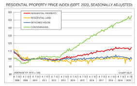 Prices for hotels and hostels in japan. Japan Property Price Index Laptrinhx News