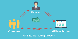 Salah satu cara untuk mulakan bisnes online tanpa modal adalah dengan menggunakan affiliate marketing. Cara Mendapatkan Uang Dari Affiliate Marketing