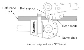 Instrument Fitter Course