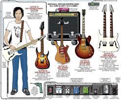 Pin On Rig Setups