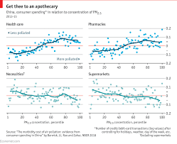 how smog affects spending in china daily chart