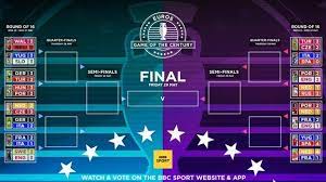 England are one of the early favourites to bring home their first european championships in front of a home crowd at wembley. Euros Game Of The Century Last 16 Vote For The Greatest Match Since 2000 Bbc Sport