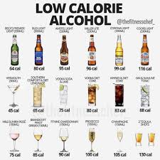 Pin On Diet Tips