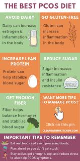 Best Diet For Pcos Clean Eating Kitchen