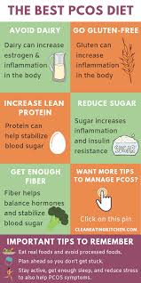 Best Diet For Pcos Best Car