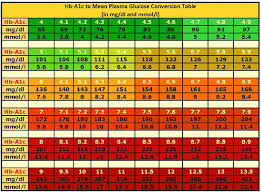 10 Normal Blood Sugar Levels Charts Free Printables