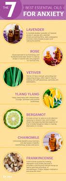 Pin On Healing Oils For Colds