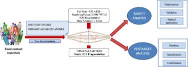 10.2 load method cann.m and turn on pump. Comprehensive Analysis Of Photoinitiators And Primary Aromatic Amines In Food Contact Materials Using Liquid Chromatography High Resolution Mass Spectrometry Sciencedirect
