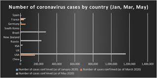 The times is publishing lists of groupings of 50 or more cases related to a specific site, workplace or event. Frontiers Role Of Railway Transportation In The Spread Of The Coronavirus Evidence From Wuhan Beijing Railway Corridor Built Environment