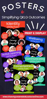 Qklg Belonging Being Becoming Outcome Printable Posters For Kindergarten Early Childhood Teacher Kindergarten Learning Early Learning