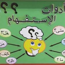 أدوات الاستفهام في اللغة العربية Alphabet Activities Preschool Arabic Alphabet For Kids Arabic Kids