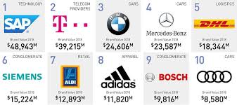 Maybe you would like to learn more about one of these? German Brands Can Win The Chinese Market Here Is How Marketing China