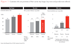 We did not find results for: Customer Loyalty In P C Insurance Us Edition 2014 Bain Company