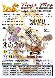 Prediksi Syair Togel Sydney Live Draw Sydney Facebook