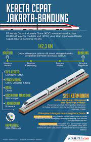 Harga tiket kereta jakarta ke malang paling murah mulai dari rp150.000 dengan kereta kelas ekonomi matarmaja. Naik Kereta Cepat Waktu Tempuh Jakarta Karawang Kurang Dari 15 Menit Tribun Jabar
