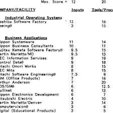 Organizational Structure And Technology Download Table
