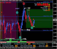 Download Free Forex Fx Time Trading Action System Learnforex Tradeforex Renkochartsandtrading Forextradingandcoach Forex Trading Training Forex Forex System