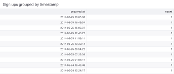 DATE_TRUNC: SQL Timestamp Function Explained