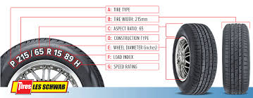 For an x:y aspect ratio. Tire Size Explained What The Numbers Mean Les Schwab